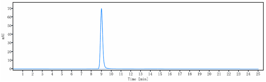 0 - Anti-IL-6Ra / CD126 Reference Antibody (tocilizumab) APR10735