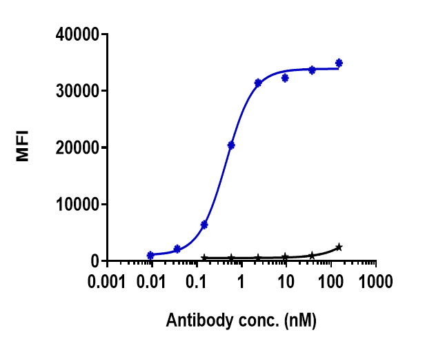 0 - Anti-IL-6Ra / CD126 Reference Antibody (tocilizumab) APR10735