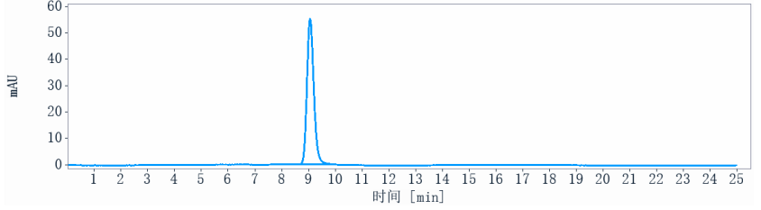 0 - Anti-IL-18 Reference Antibody (ABT-325) APR10737