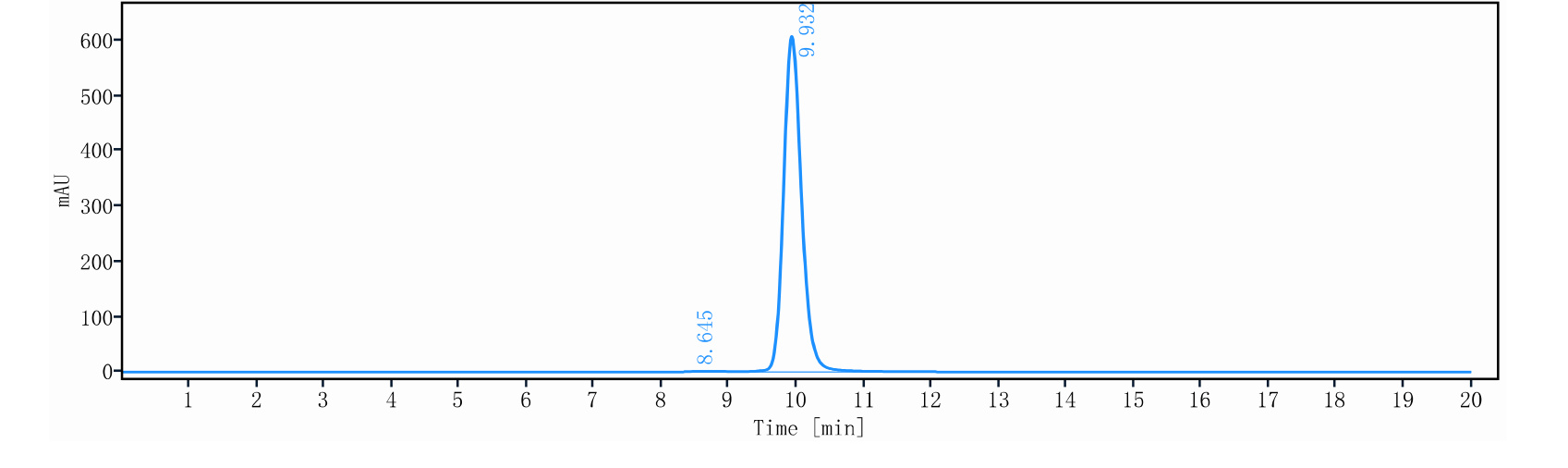 0 - Anti-TGFb1 Reference Antibody (Livmoniplimab) APR10740