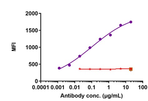 0 - Anti-TGFb1 Reference Antibody (Livmoniplimab) APR10740
