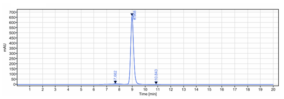 0 - Anti-B7-H3 / CD276 Reference Antibody (omburtamab) APR10743