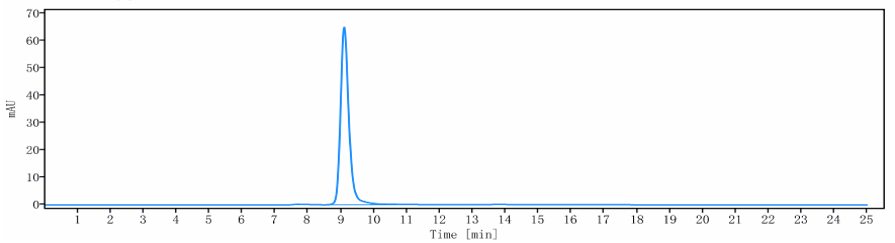 0 - Anti-CA9 / CAIX Reference Antibody (girentuximab) APR10744