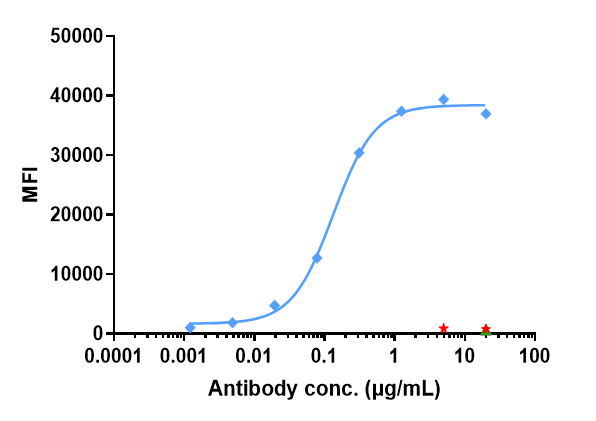 0 - Anti-CA9 / CAIX Reference Antibody (girentuximab) APR10744
