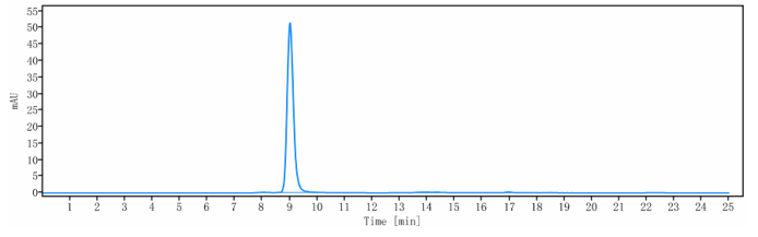 0 - Anti-Osteopontin Reference Antibody (ASK8007) APR10747