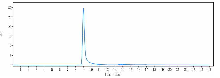 0 - Anti-VEGFB Reference Antibody (CSL346) APR10748