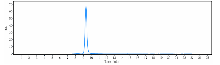 0 - Anti-B7-H3 / CD276 Reference Antibody (mirzotamAb) APR10751
