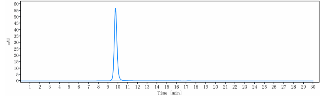 0 - Anti-HGFR / c-Met Reference Antibody (SAIT301) APR10753