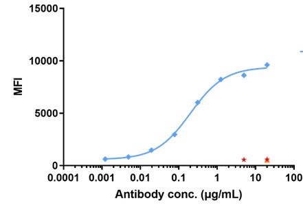 0 - Anti-MUC16 Reference Antibody (sofituzumab) APR10755