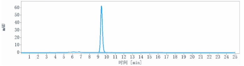 0 - Anti-158P1D7 Reference Antibody (Agensys patent anti-158P1D7) APR10761