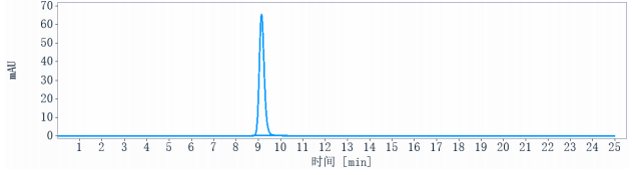 0 - Anti-ABCB5 Reference Antibody (Brigham and Women's patent anti-ABCB5) APR10762