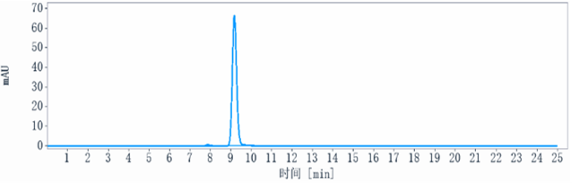 0 - Anti-Abm Reference Antibody ( IgG4+Kappa Isotype Control) APR10764