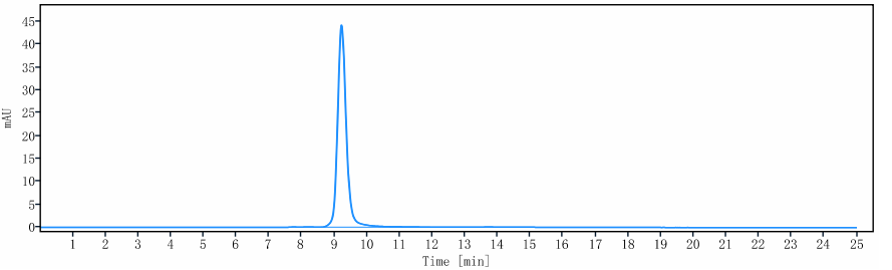 0 - Anti-ACVR2B Reference Antibody (Acceleron patent anti-ActRIIB) APR10766