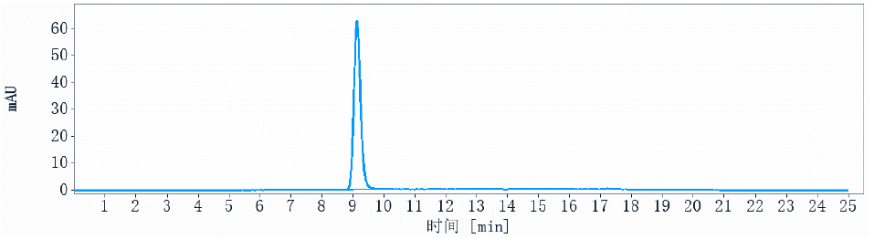 0 - Anti-Albumin Reference Antibody (Numab patent anti-HSA) APR10768