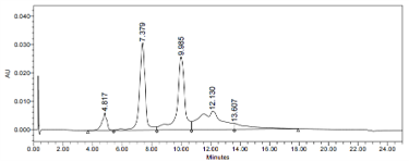 0 - Anti-AMHR2 Reference Antibody (murlentamab-MMAE) APR10770