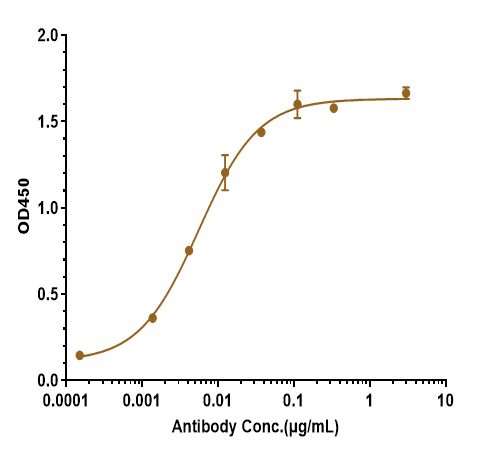 0 - Anti-Amyloid Beta Reference Antibody (Amgen patent anti-beta amyloid) APR10771