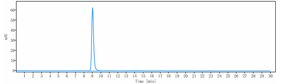 0 - Anti-Amyloid Beta Reference Antibody (CNTO 2125) APR10772