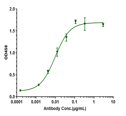 0 - Anti-Amyloid Beta Reference Antibody (CNTO 2125) APR10772