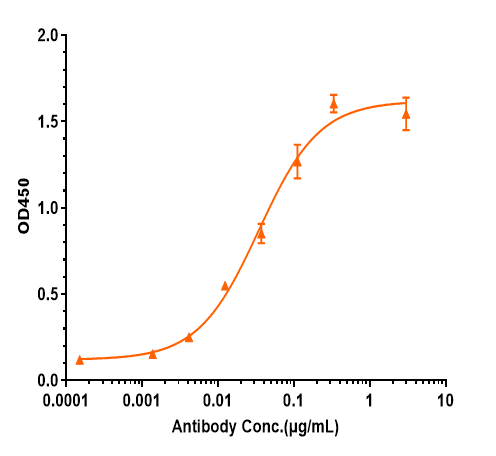 0 - Anti-Amyloid Beta Reference Antibody (DLX212) APR10774