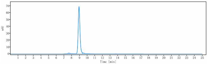 0 - Anti-Amyloid Beta Reference Antibody (Georgetown U. patent anti-Amyloid Beta) APR10775