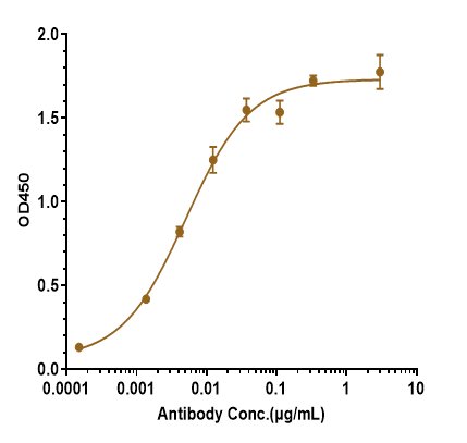 0 - Anti-Amyloid Beta Reference Antibody (Georgetown U. patent anti-Amyloid Beta) APR10775