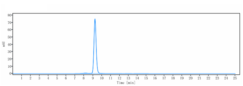 0 - Anti-Amyloid Beta Reference Antibody (Merck anti-Amyloid beta 19.3) APR10777