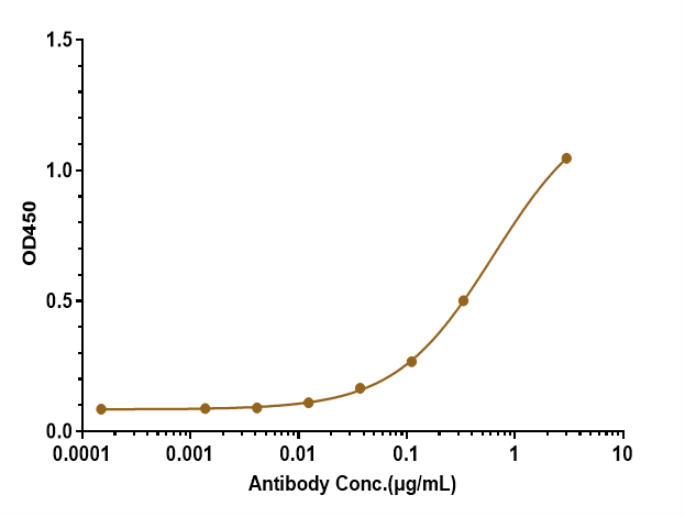 0 - Anti-Amyloid Beta Reference Antibody (U.Illinois scFv59) APR10780