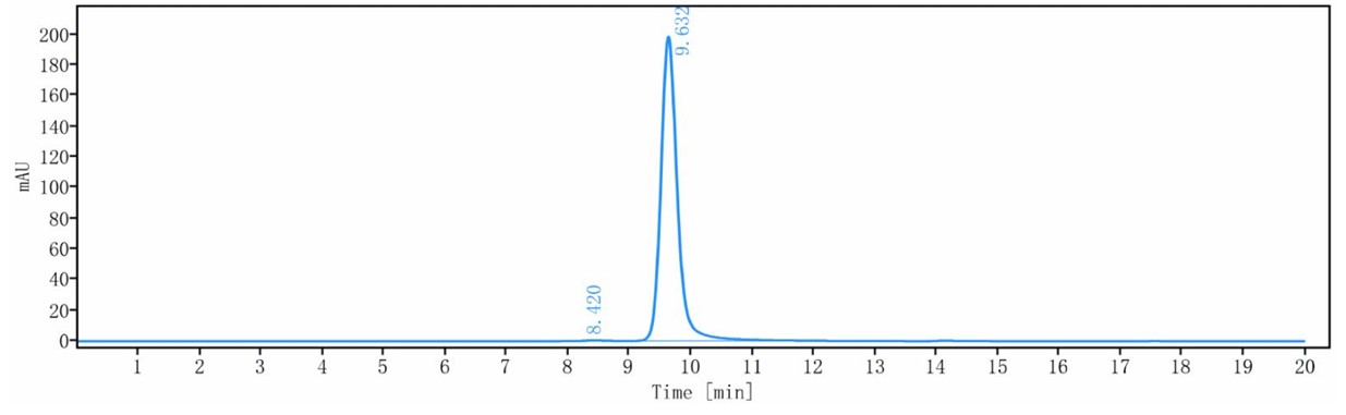 0 - Anti-ANGPT2 Reference Antibody (Roche patent anti-ANG-2) APR10782