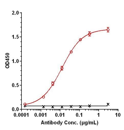 0 - Anti-ANGPT2 Reference Antibody (Roche patent anti-ANG-2) APR10782