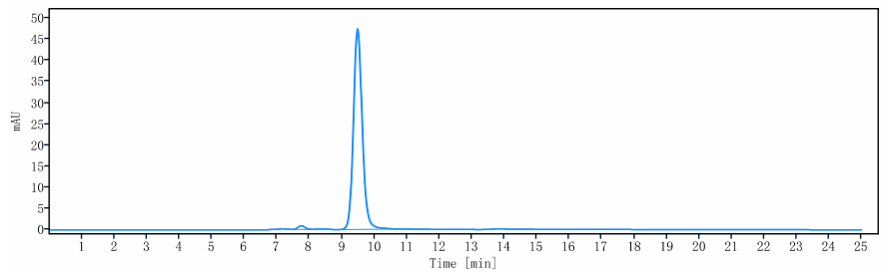 0 - Anti-ANGPTL4 Reference Antibody (Nanyang Tech.U. patent anti-ANGPTL4) APR10783