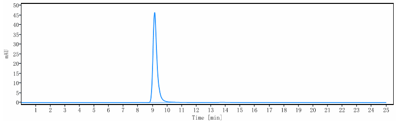0 - Anti-ANGPTL8 Reference Antibody (Regeneron patent anti-ANGPTL8) APR10784