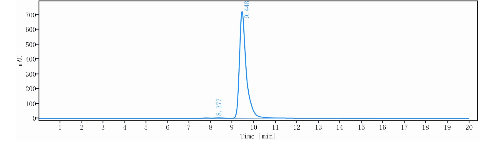 0 - Anti-CD20 / MS4A1 Reference Antibody (ibritumomab) APR10802