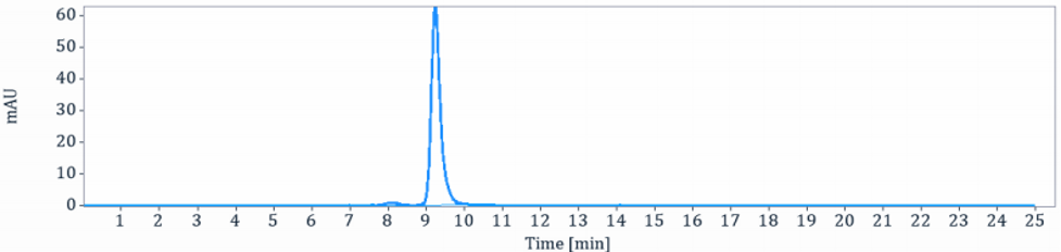 0 - Anti-CD47 Reference Antibody (magrolimab) APR10807