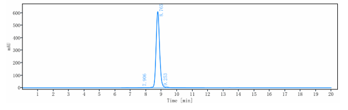 0 - Anti-CD52 Reference Antibody (gatralimab) APR10812