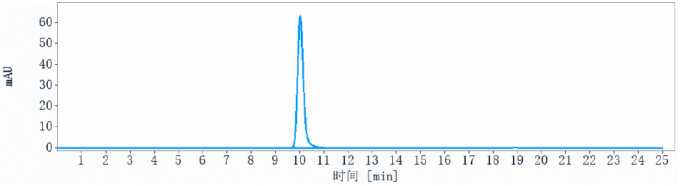 0 - Anti-CD6 Reference Antibody (itolizumab) APR10815