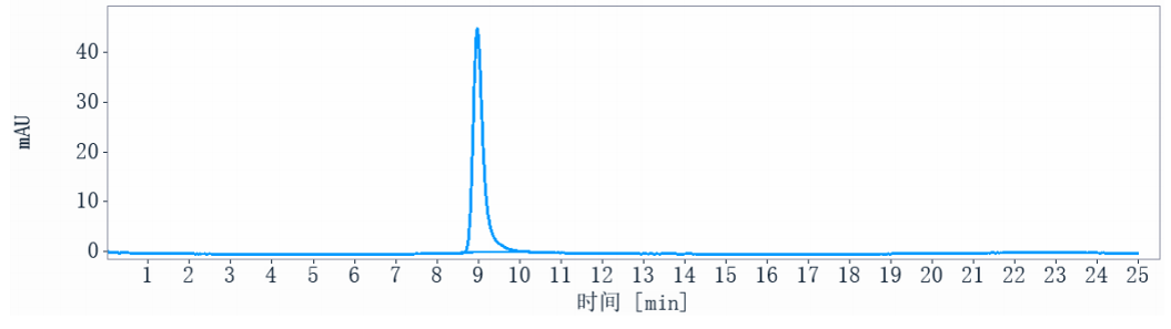 0 - Anti-CD9 Reference Antibody (Genentech patent anti-CD9) APR10821