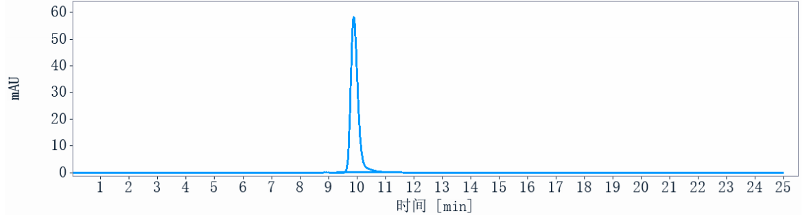 0 - Anti-Cdiff Toxin A Reference Antibody (actoxumab) APR10824