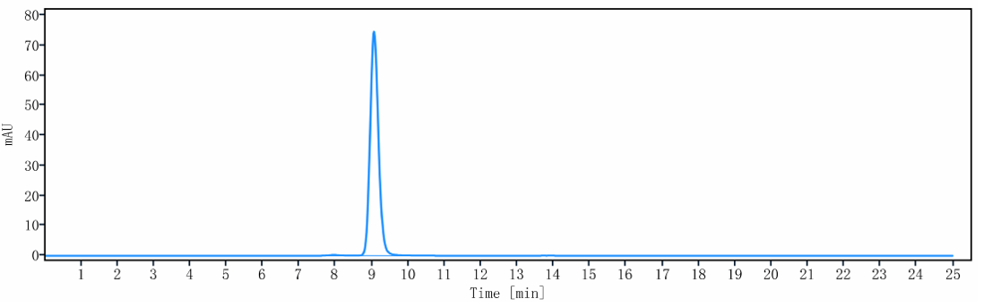 0 - Anti-CEACAM1 / CD66a Reference Antibody (Chaim Sheba Med. Cntr. patent anti-CEACAM1) APR10825