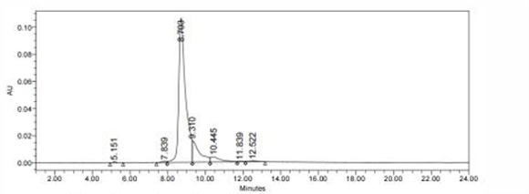 0 - Anti-CEACAM5 / CEA / CD66e Reference Antibody (labetuzumab govitecan) APR10827