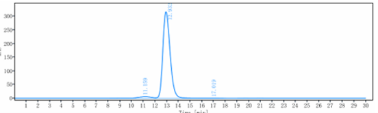 0 - Anti-CEACAM5 / CEA / CD66e Reference Antibody (Tusamitamab ravtansine) APR10828
