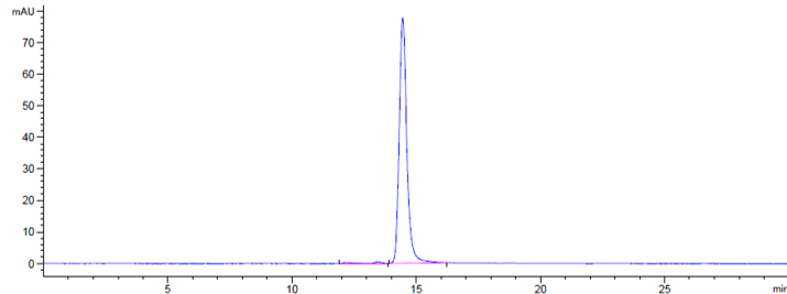 0 - Anti-CLDN6 Reference Antibody (AB1-11) APR10832