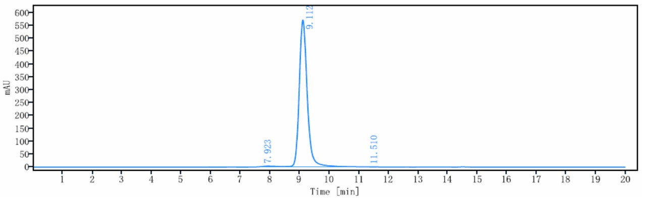 0 - Anti-Clusterin Reference Antibody (AB-16B5) APR10839