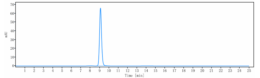 0 - Anti-Complement C5 Reference Antibody (crovalimab) APR10840