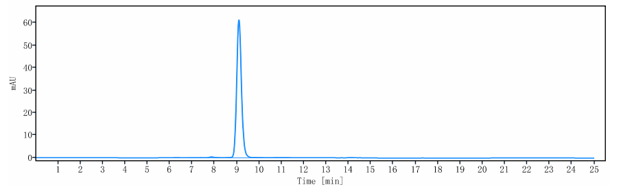 0 - Anti-Complement C5 Reference Antibody (lendalizumab) APR10841