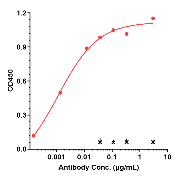 0 - Anti-Complement C5 Reference Antibody (pozelimab) APR10842