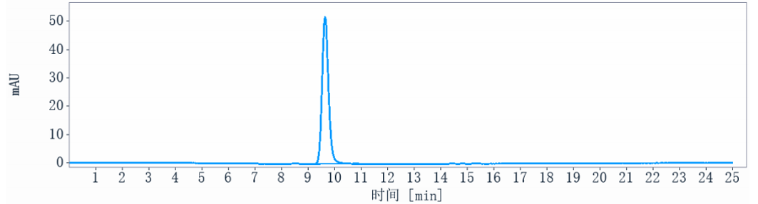 0 - Anti-Complement Factor P / Properdin Reference Antibody (Novelmed patent anti-Properdin) APR10847