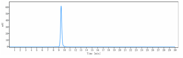 0 - Anti-CSF2 / GM-CSF Reference Antibody (plonmarlimab) APR10855
