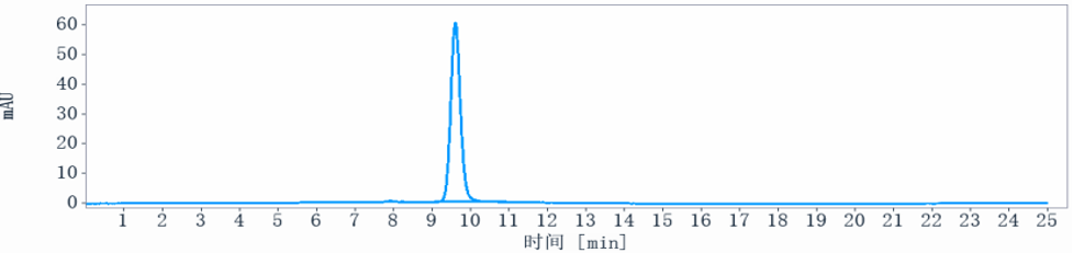 0 - Anti-CSF3R / G-CSFR Reference Antibody (CSL patent anti-G-CSFR) APR10858