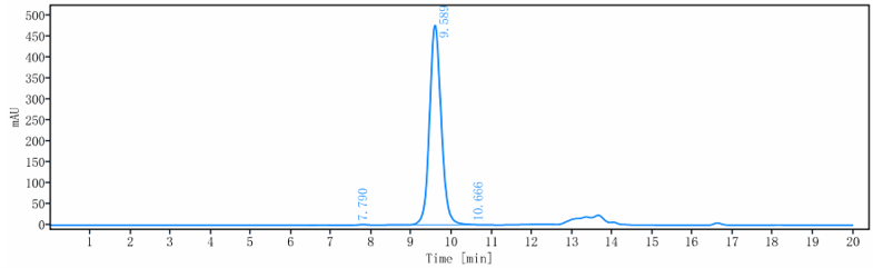0 - Anti-CTLA-4 / CD152  Reference Antibody (ipilimumab) APR10859