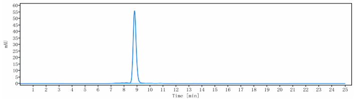 0 - Anti-CTLA-8 / IL-17a Reference Antibody (CAT-2200) APR10862